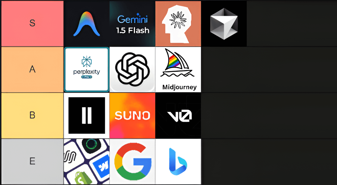 The Architect's AI Tier List: 2026 Edition